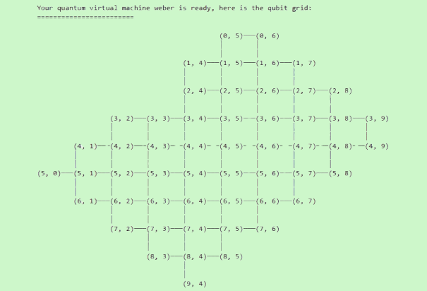 Quantum Circuits with Cirq